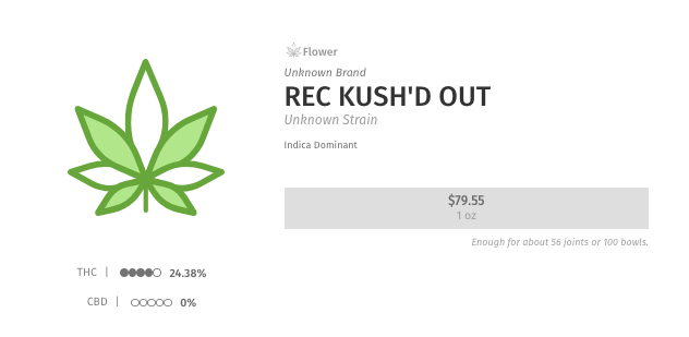 Incomplete Leafly Product Profile