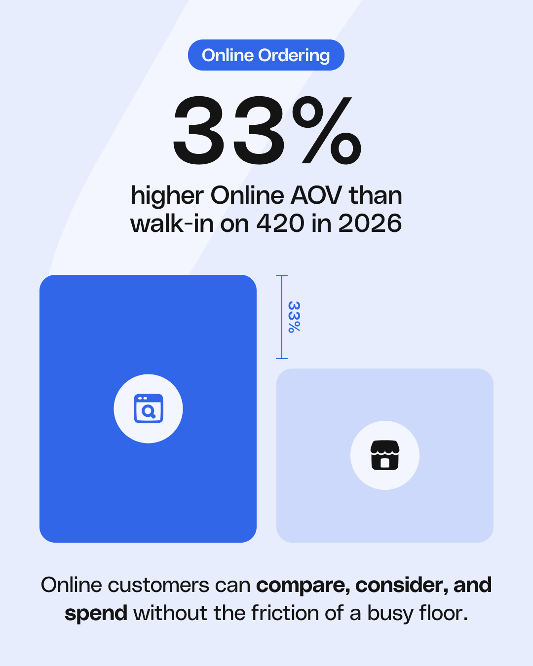 420 2026 ecommerce data