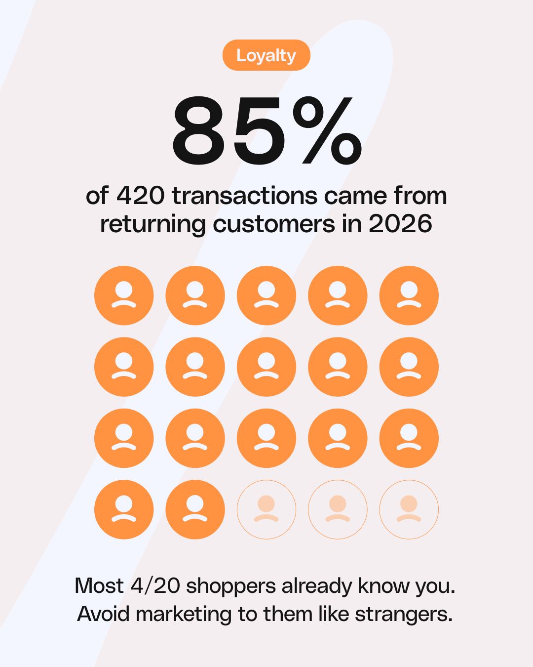 420 2026 loyalty data