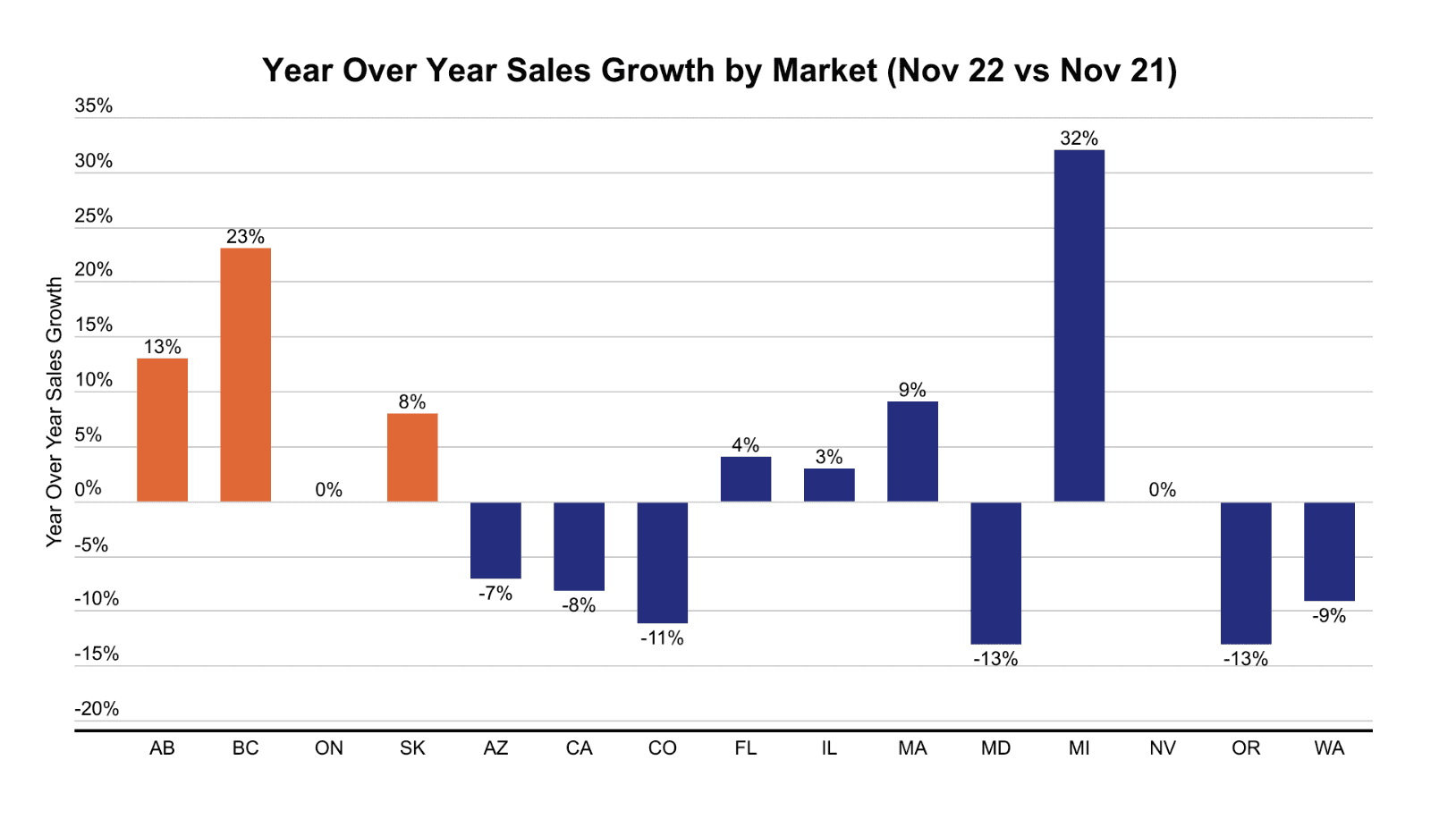 Headset cannabis market data
