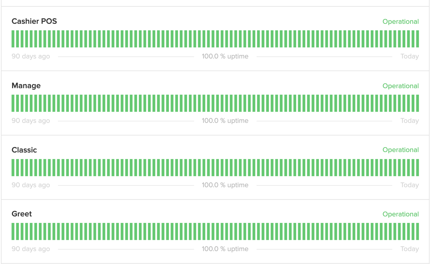 System Uptime and Site Status Transparency | Flowhub