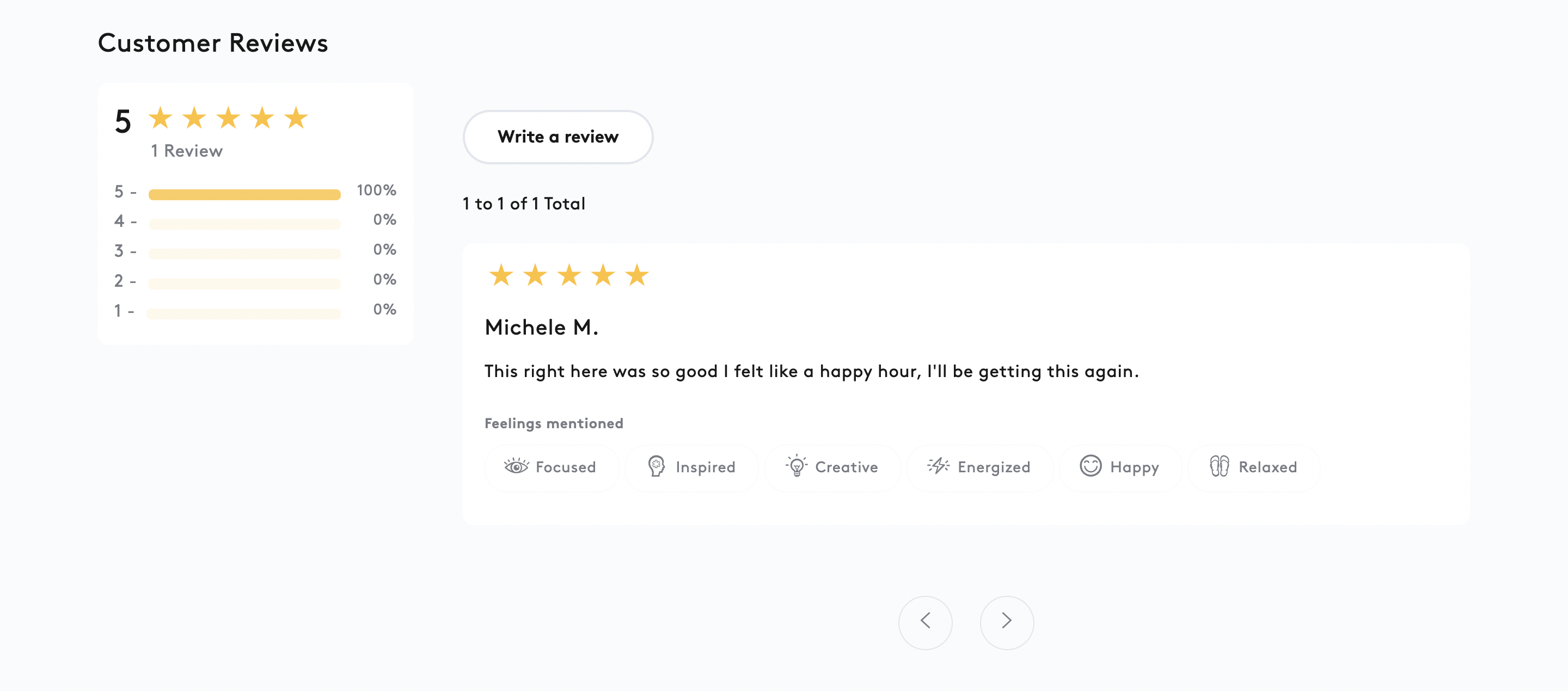 Ascend cannabis dispensary reviews