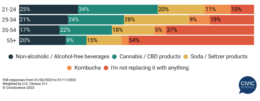 cannabis dry january usage