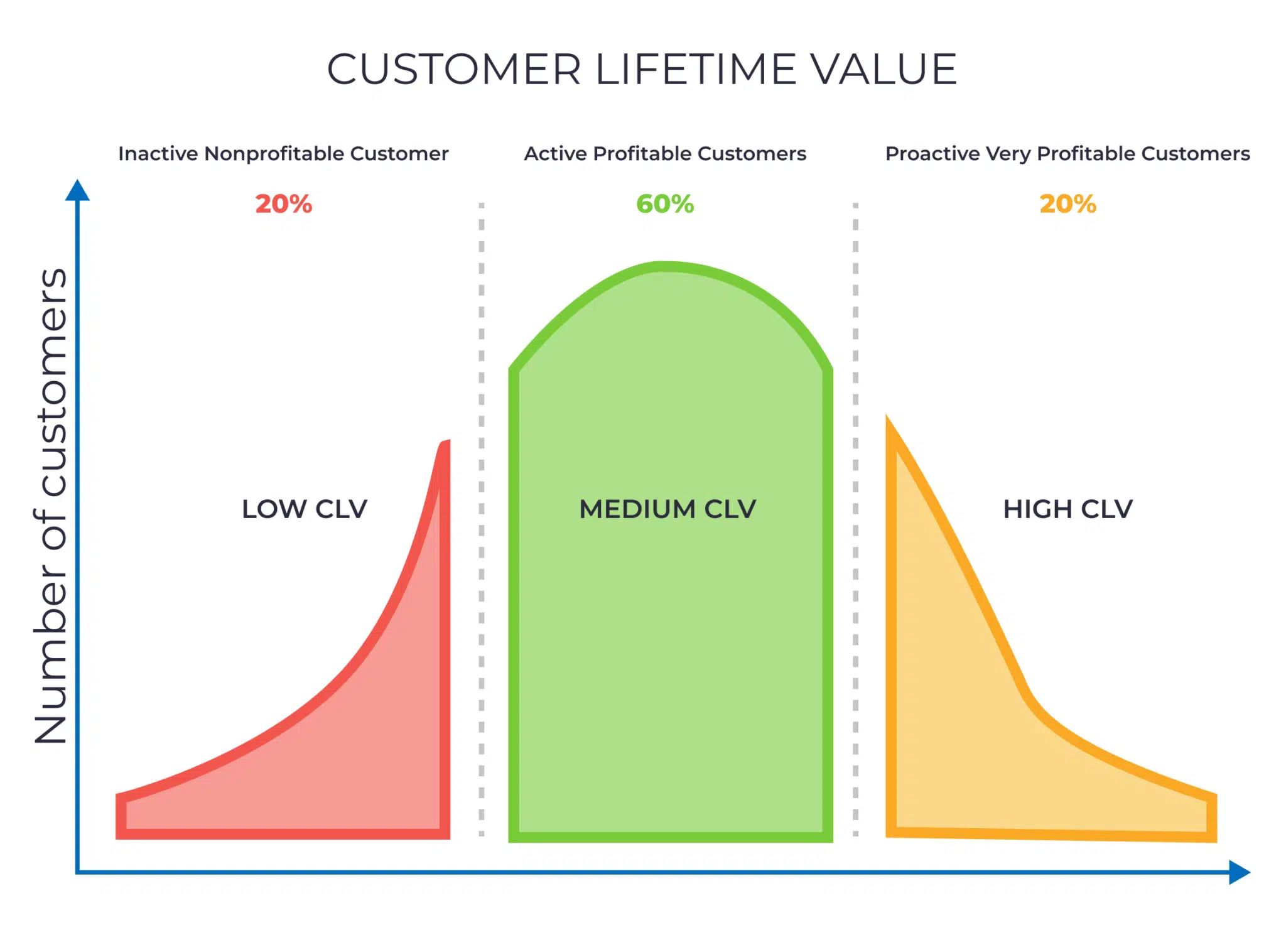 customer ltv