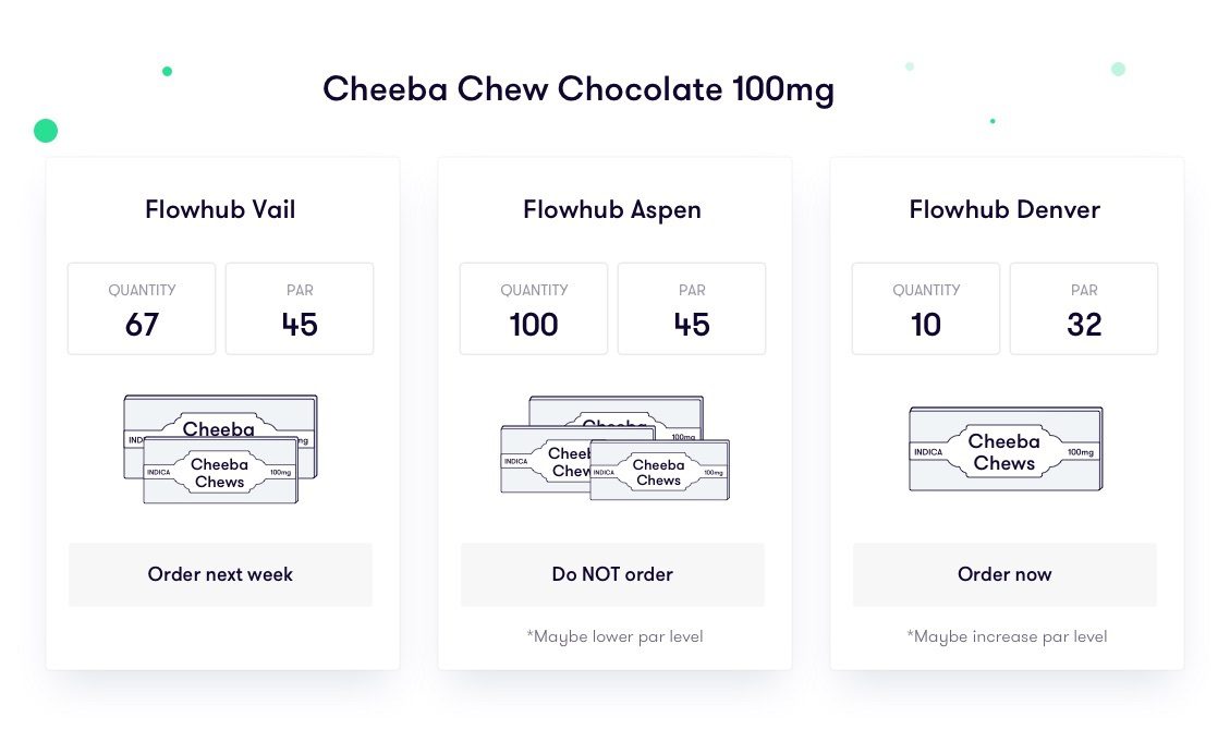 cheeba chews par level report example cheeba chews par level report example