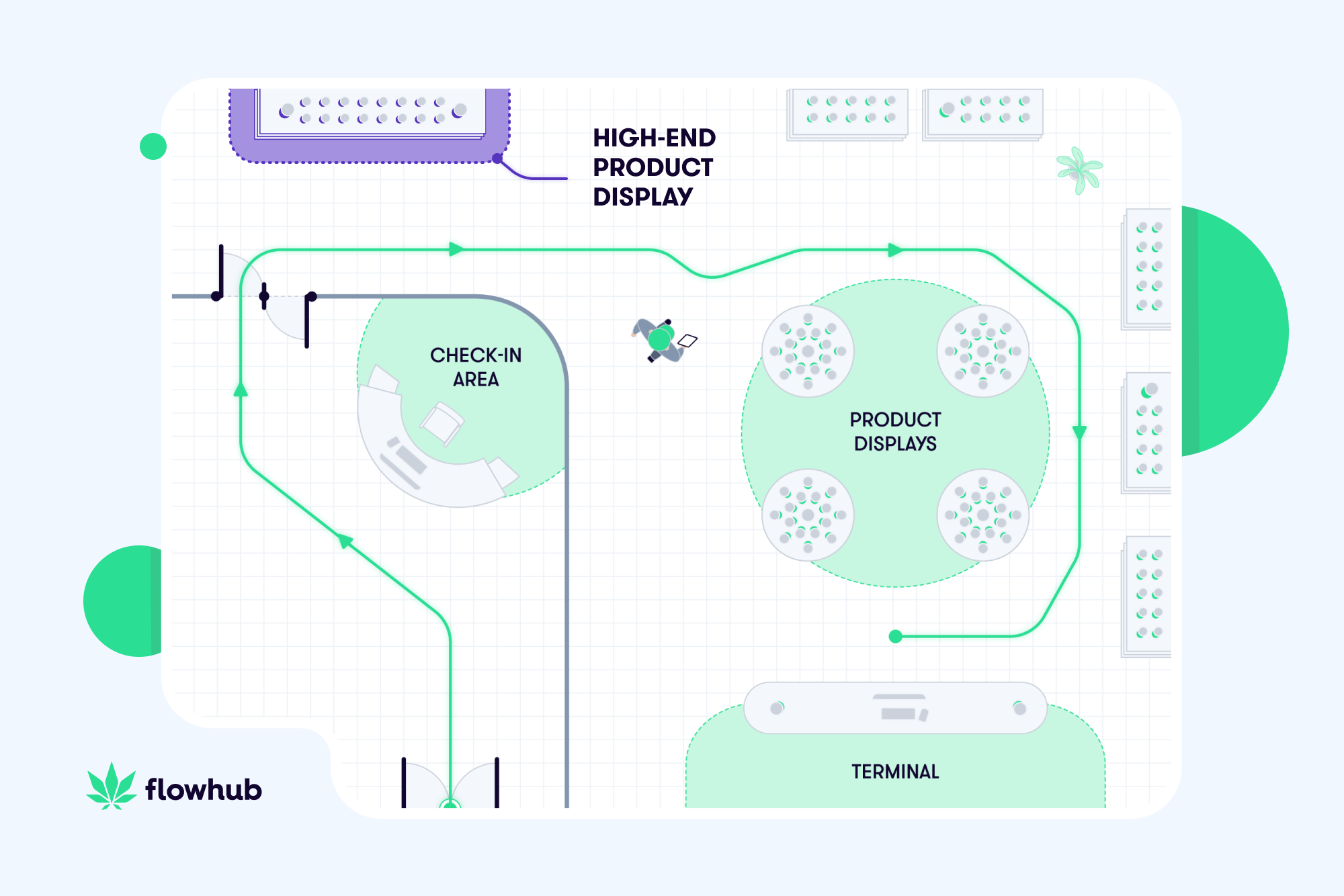 costco-syle price anchoring in a dispensary