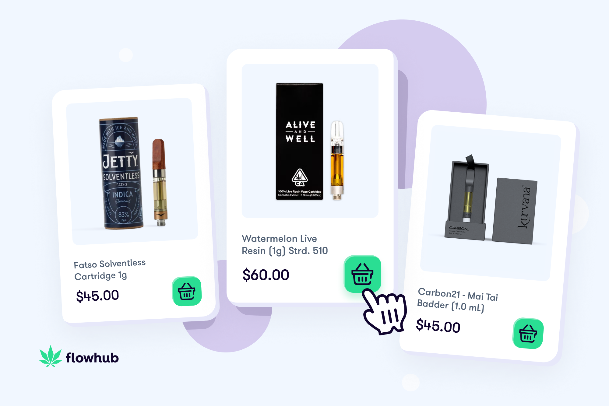 Dispensary gross margins