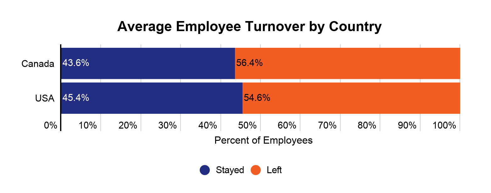 cannabis employee turnover