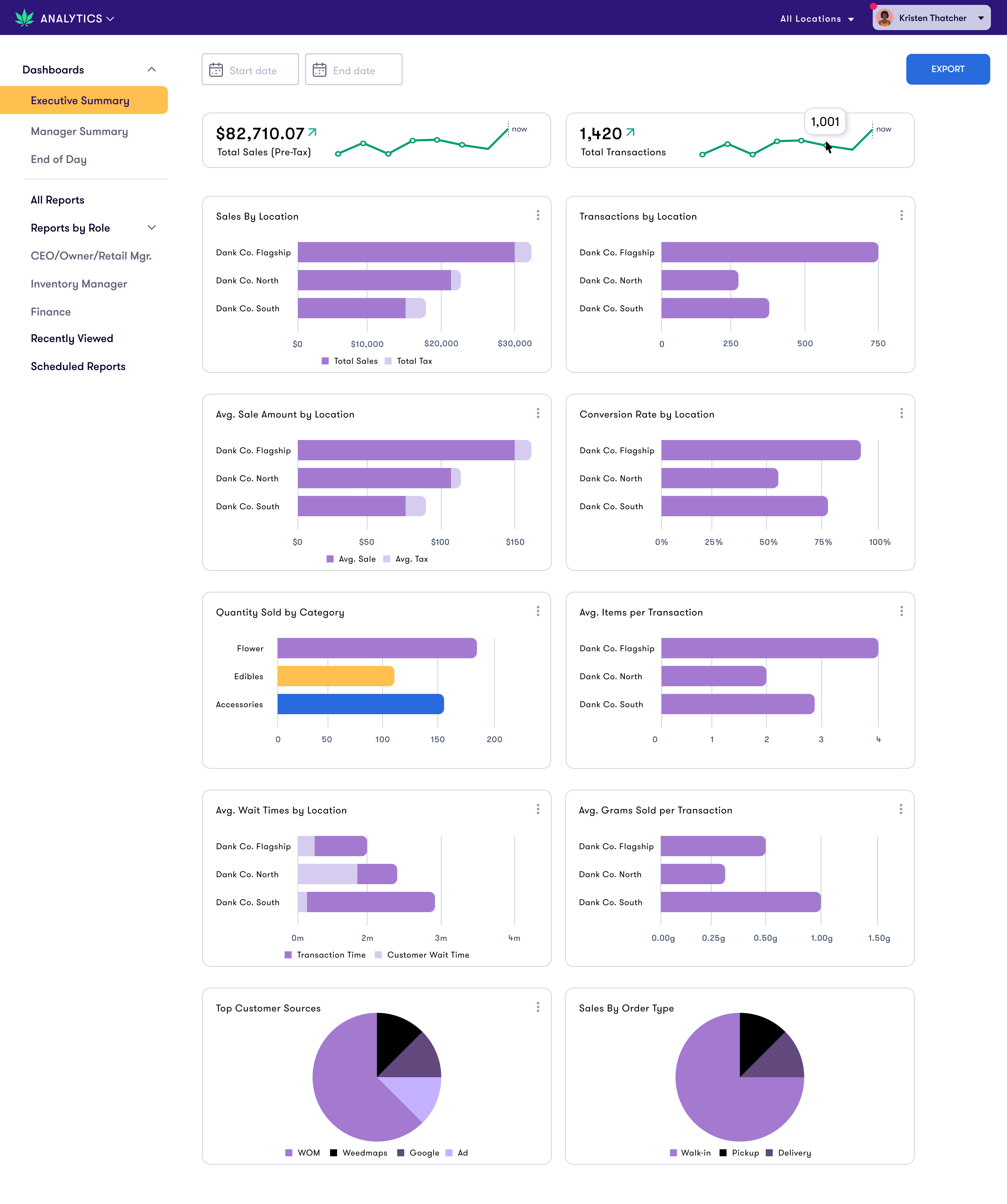Flowhub maui executive summary dashboard example