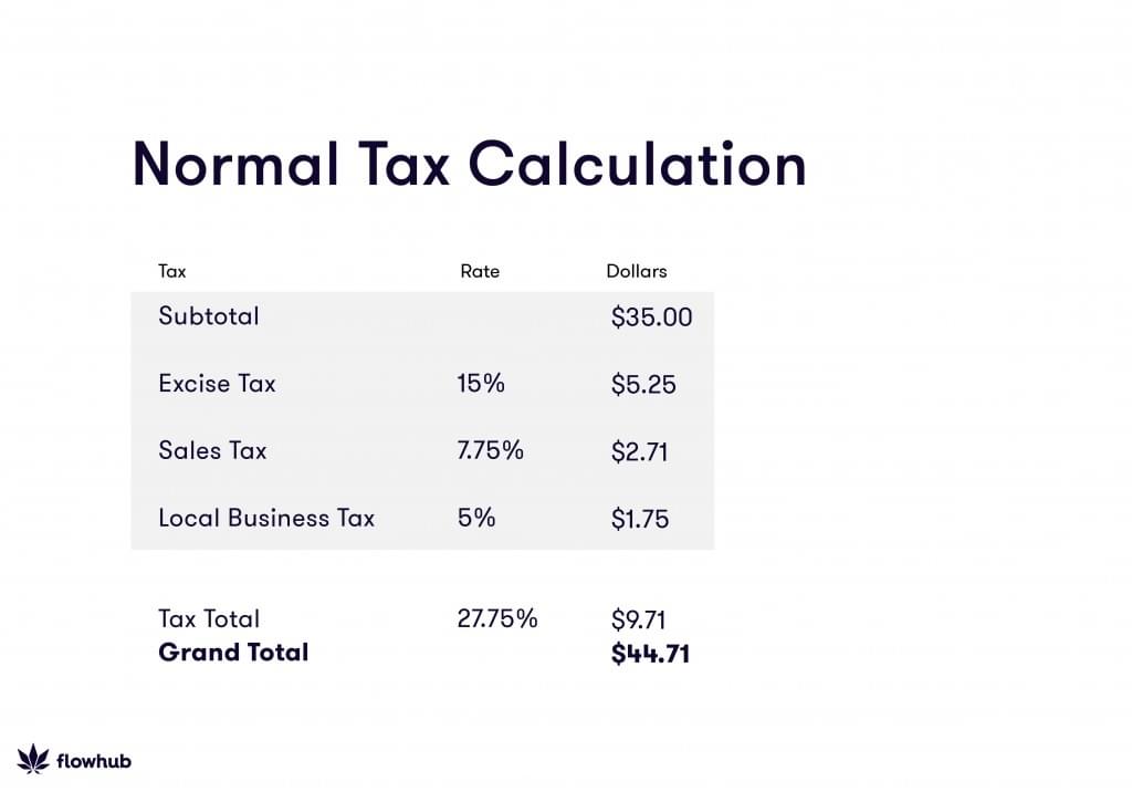 calculate cannabis tax
