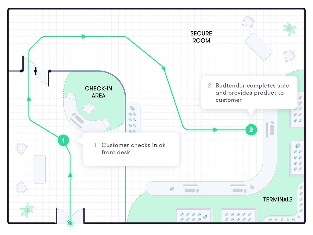 Dispensary store layout