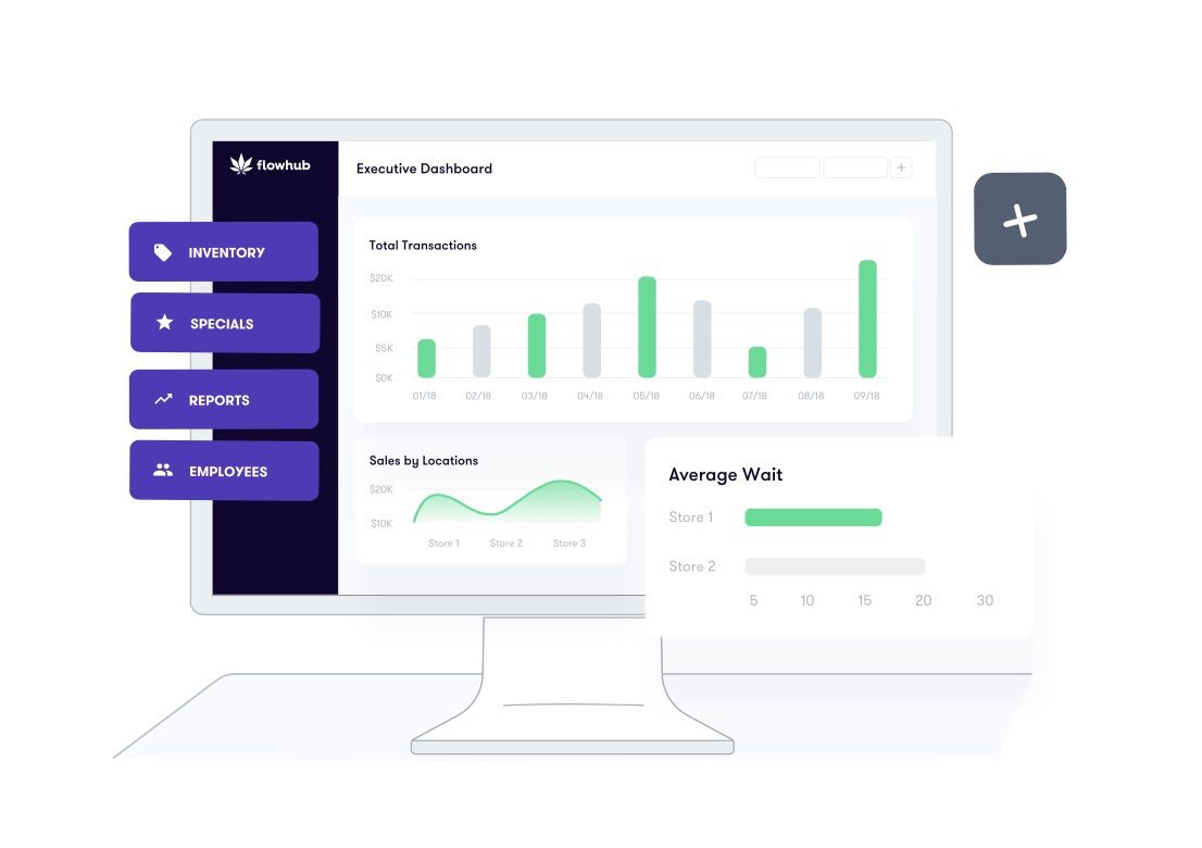 cannabis POS data standardization