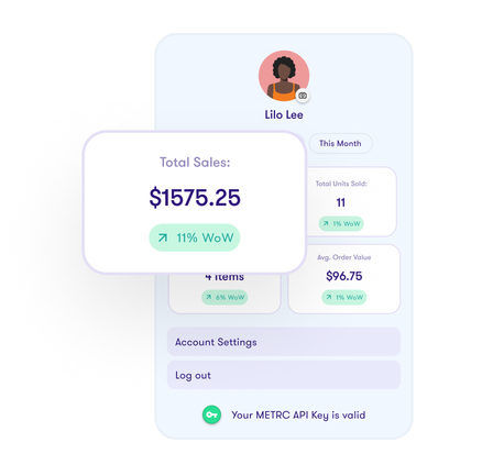 Cannabis pos budtender performance metrics