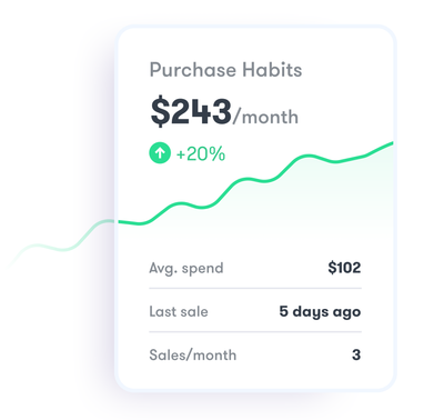 Cannabis pos dispensary customer insights