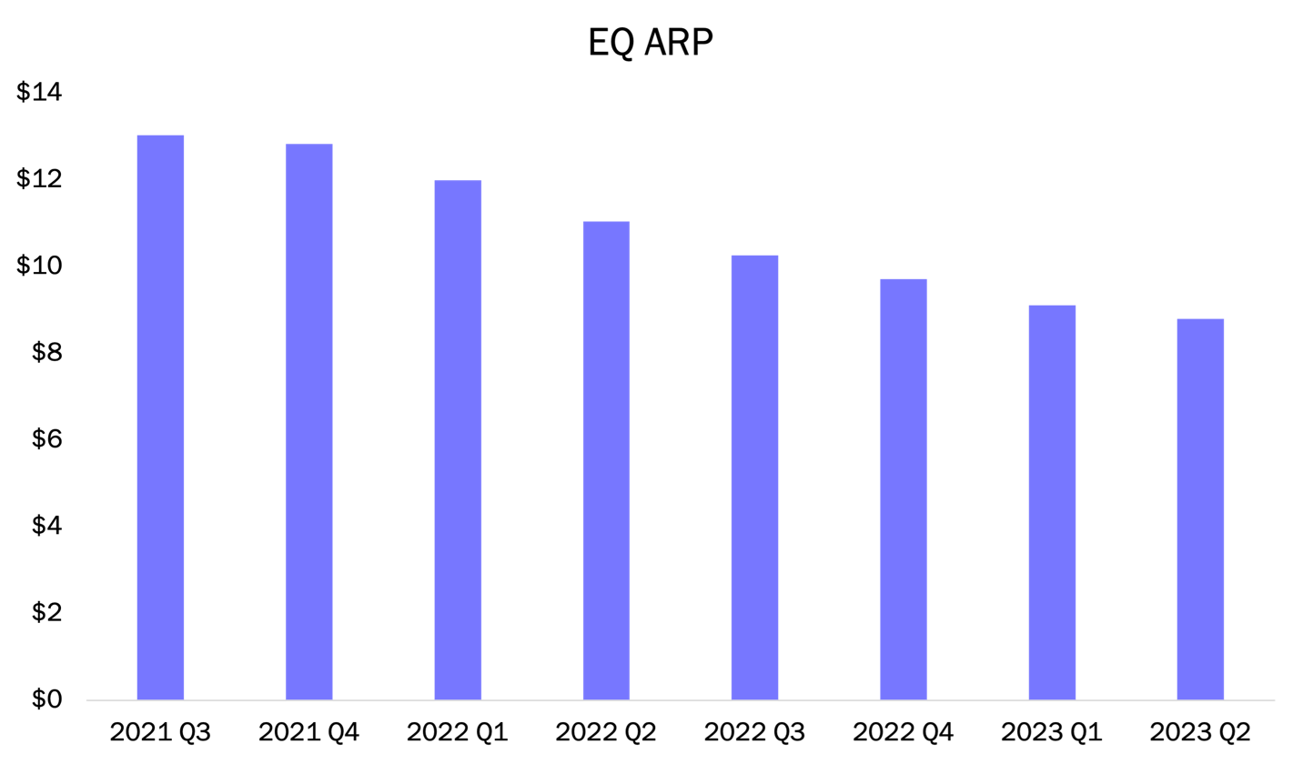 Cannabis price compression stats