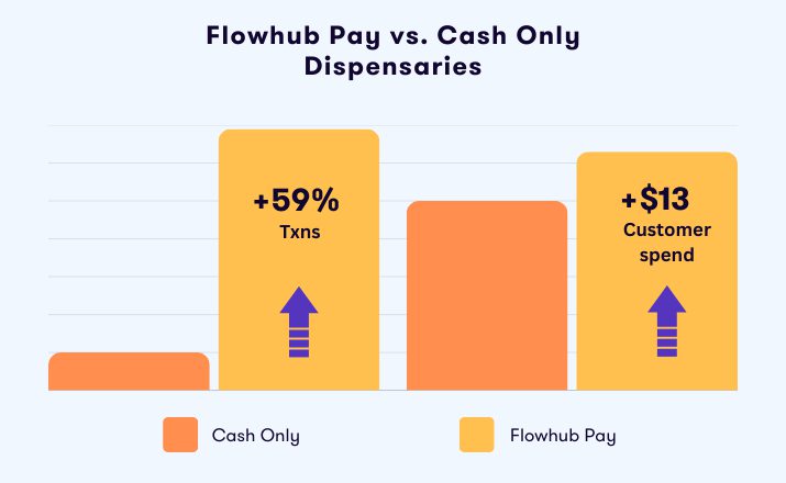 Cannabis payment statistics