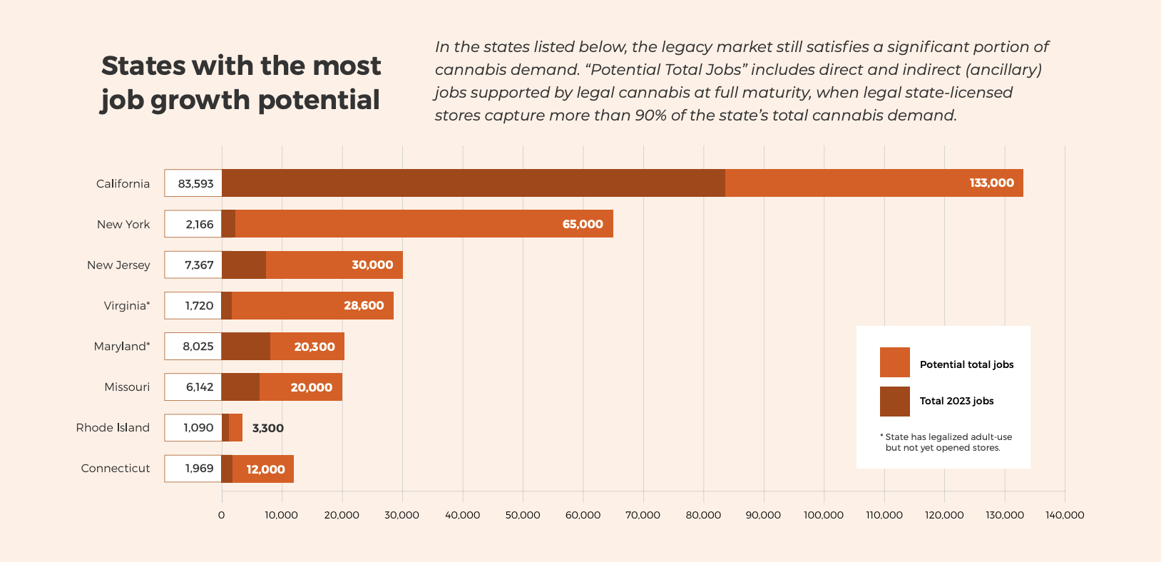 Cannabis employment opportunity stats