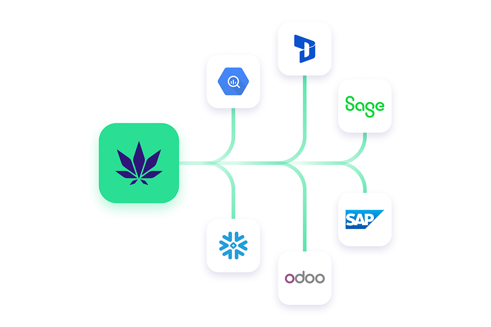 flowhub open api ecosystem