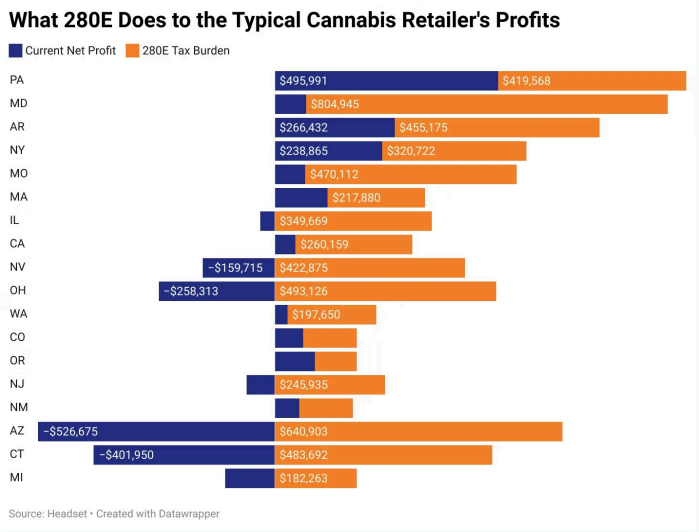 headset recehduling data